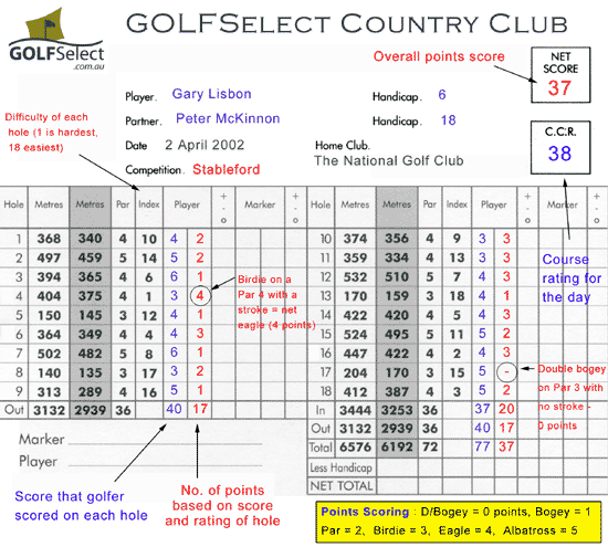 stableford scoring calculator